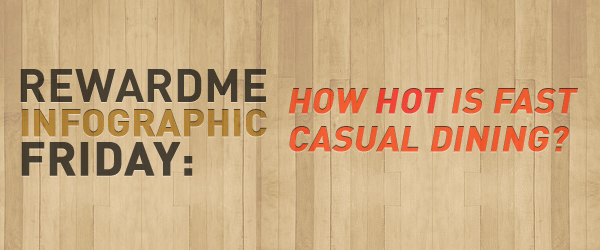 RewardMe Infographic Friday: How Hot Is Fast Casual Dining?