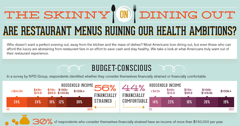 Dining Out Infographic Header