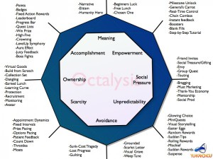 Octalysis Framework for Gamification Design