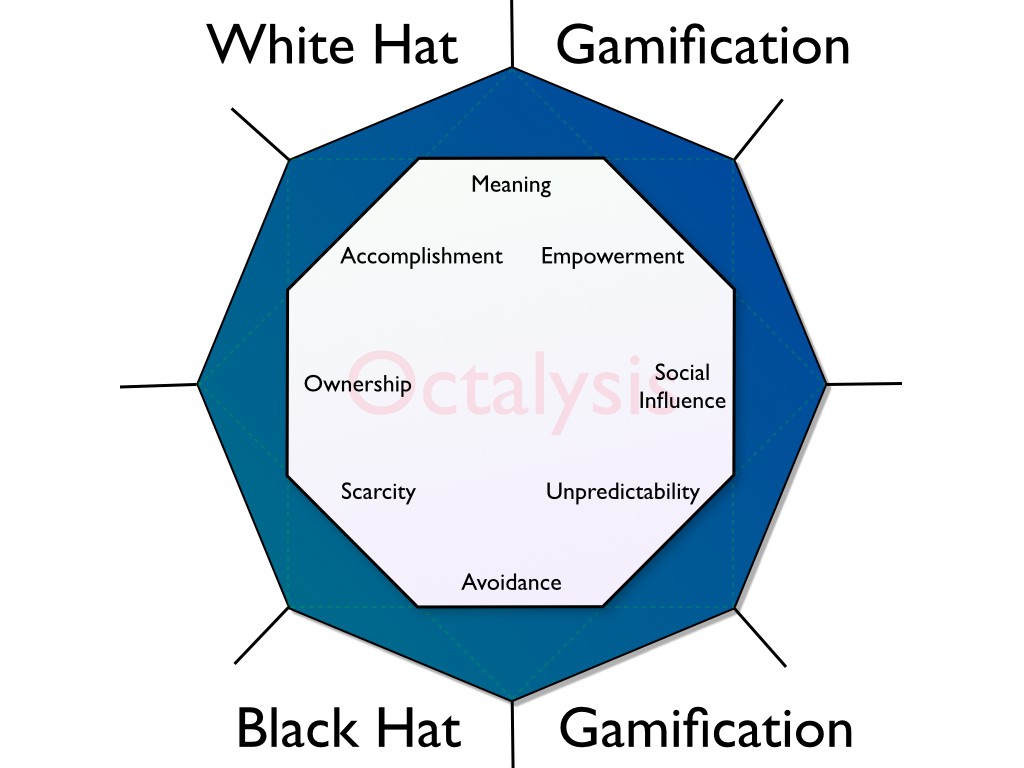 White Hat Black Hat Gamification