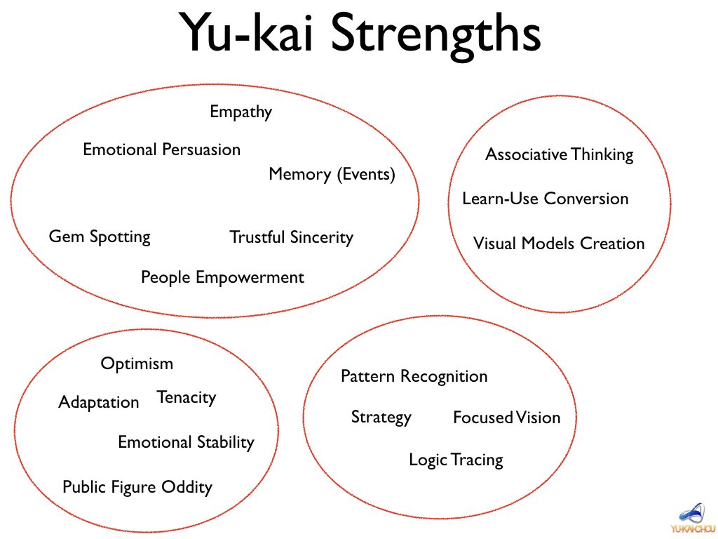 Themes of Yu-kai Strengths