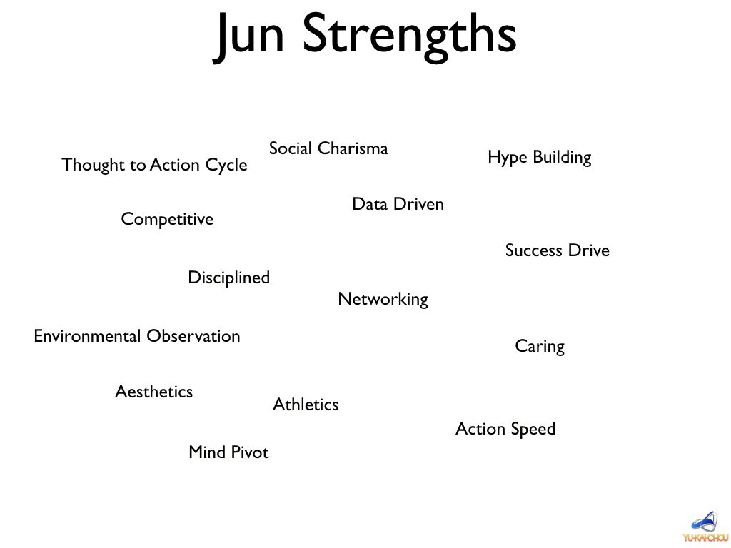 Jun Strengths