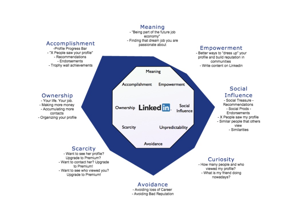 The Octalysis Framework For Gamification & Behavioral Design ...