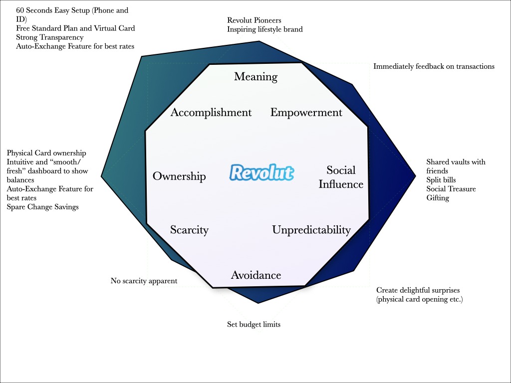 The Octalysis Framework For Gamification & Behavioral Design ...