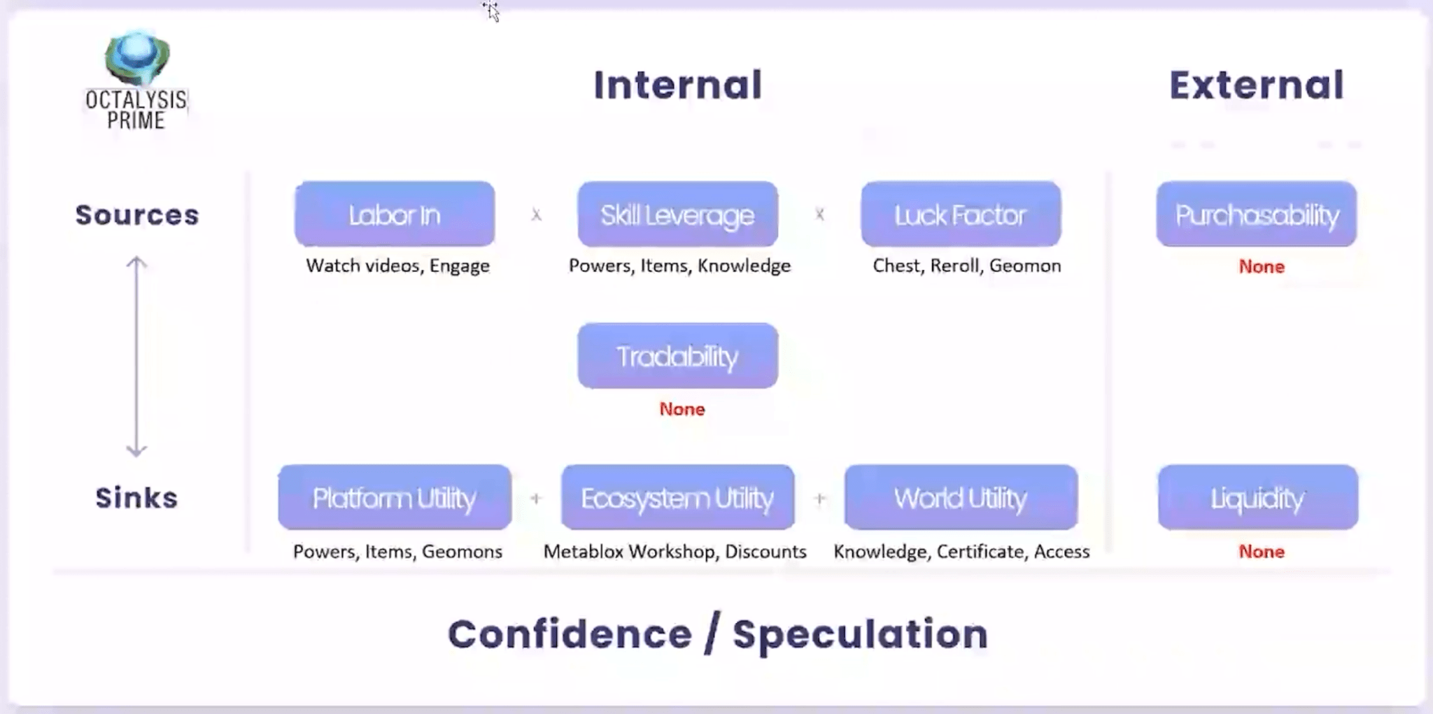 Economy Design Framework: Tokenomics That Actually Work
