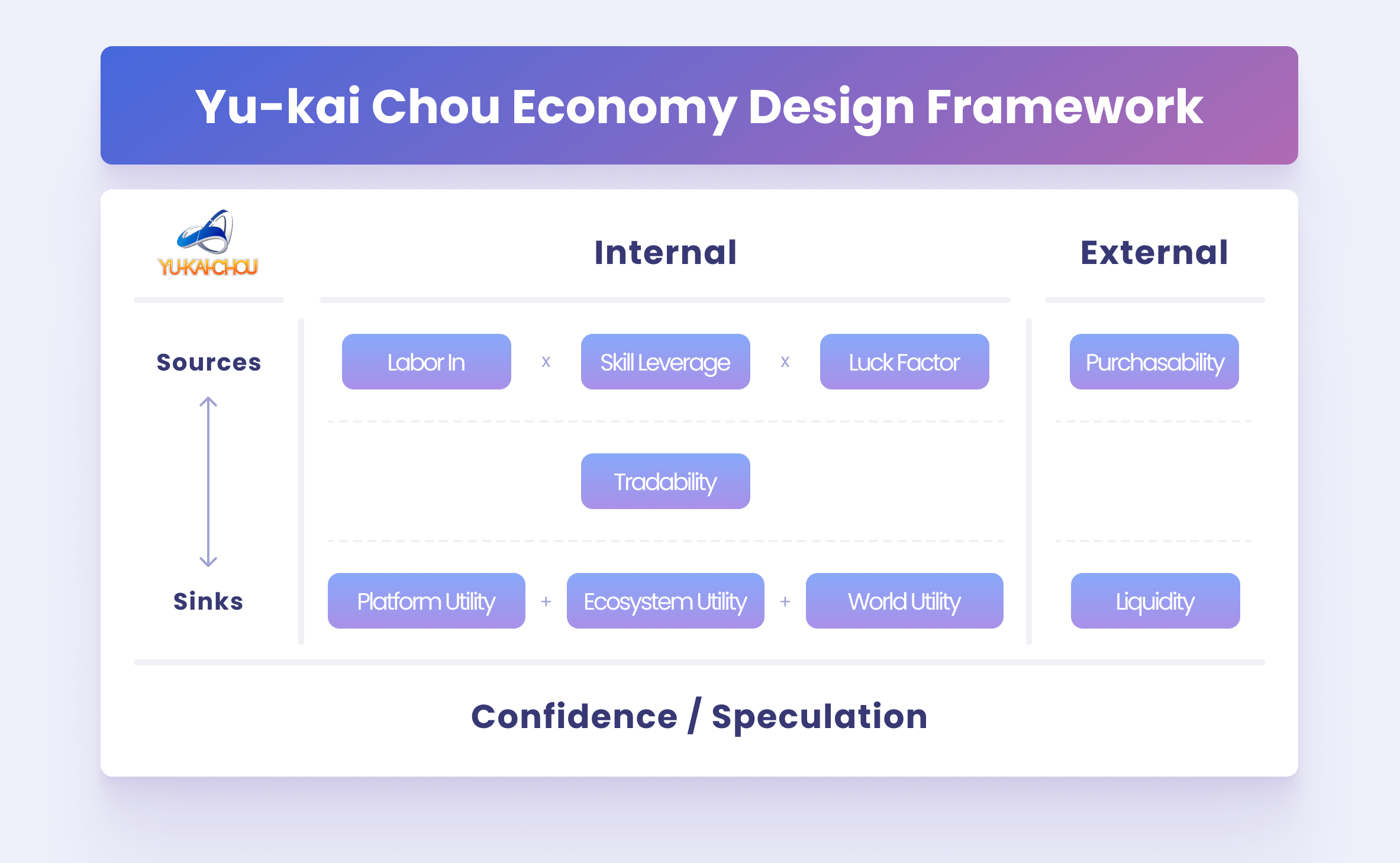 Economy Design Framework