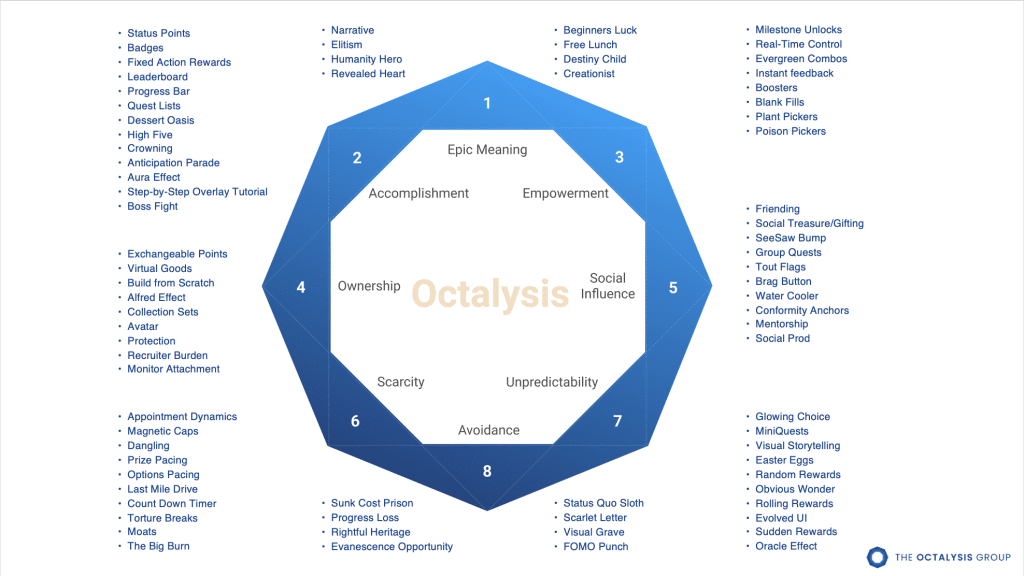 The Octalysis Framework showing 8 Core Drives of human motivation used in employee development design