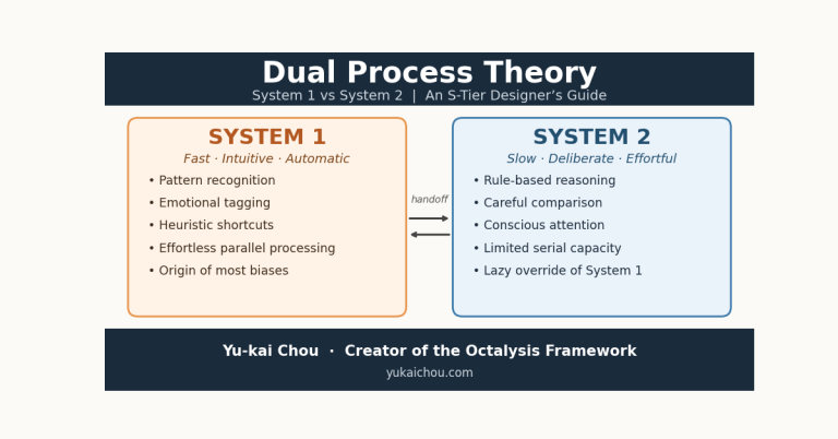 Two Process Dual Process Theory: System 1 vs System 2 (What Holds Up)
