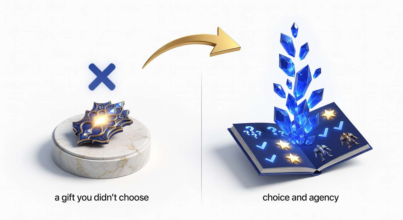 Split panel contrasting a duplicate skin as an unwanted gift versus shards representing player choice and agency, illustrating the duplicate-to-currency inversion of reward preference