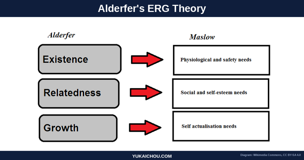 ERG Theory: An S-Tier Behavioral Designer’s Guide to Alderfer’s Compressed Needs Model