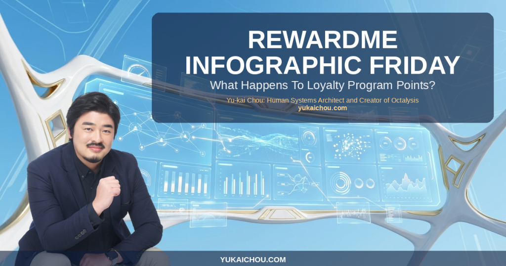 RewardMe Infographic Friday: What Happens To Loyalty Program Points?