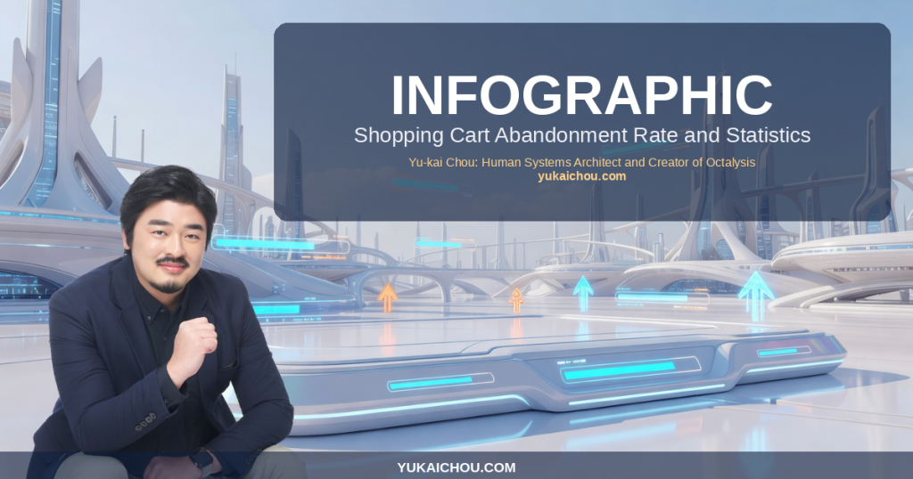 Infographic: Shopping Cart Abandonment Rate and Statistics