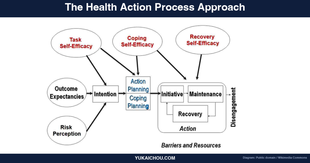 HAPA / Health Action Process Approach by Ralf Schwarzer: An S-Tier Behavioral Designer’s Guide