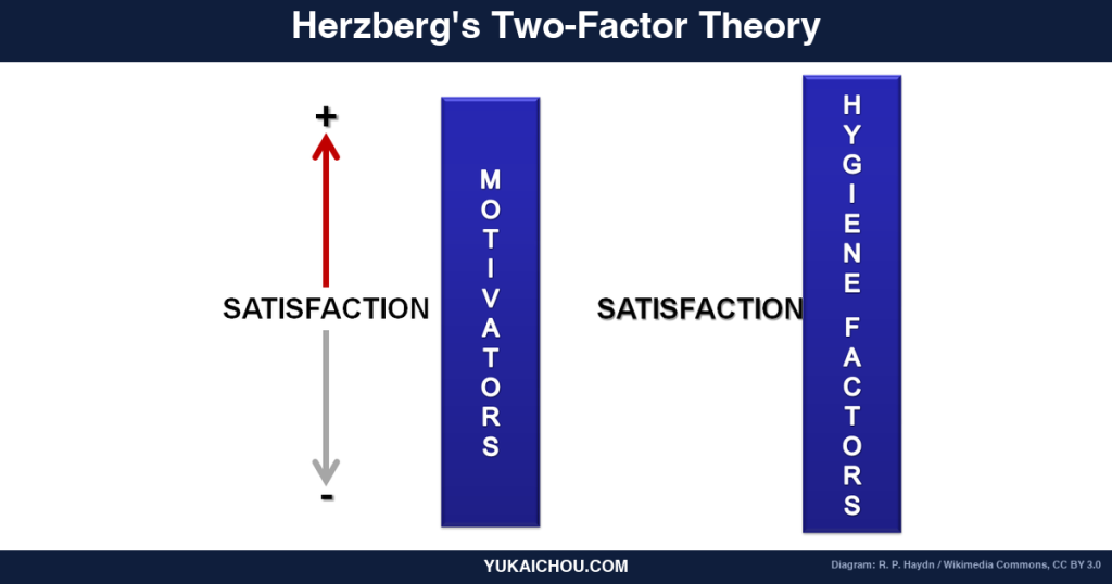 Two-Factor Theory: An S-Tier Behavioral Designer’s Guide to Herzberg