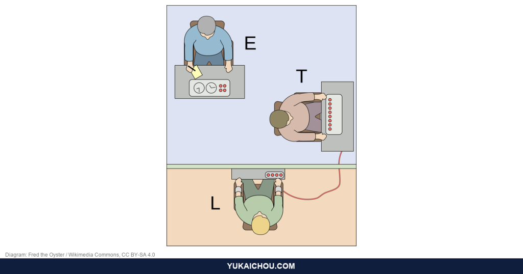 Milgram Experiment: An S-Tier Behavioral Designer’s Guide