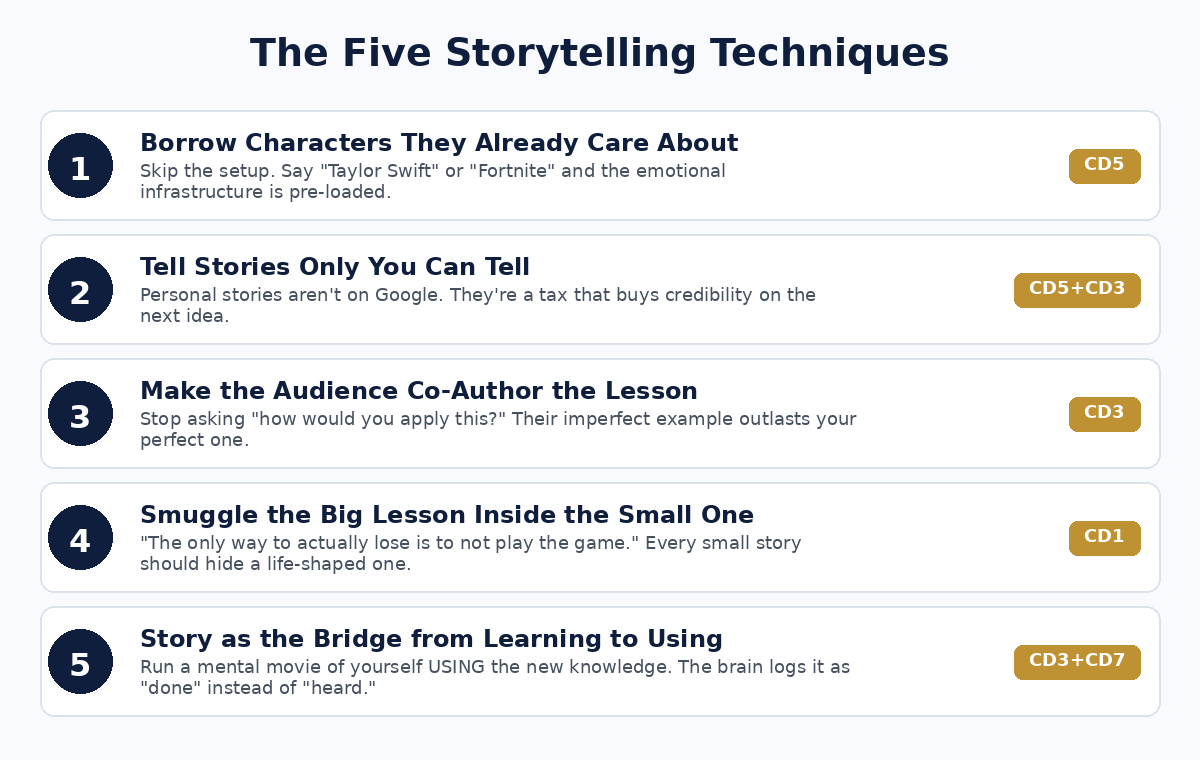 Why Do Stories Make Dry Content Unforgettable?