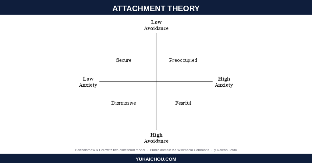 Attachment Theory: An S-Tier Behavioral Designer’s Guide