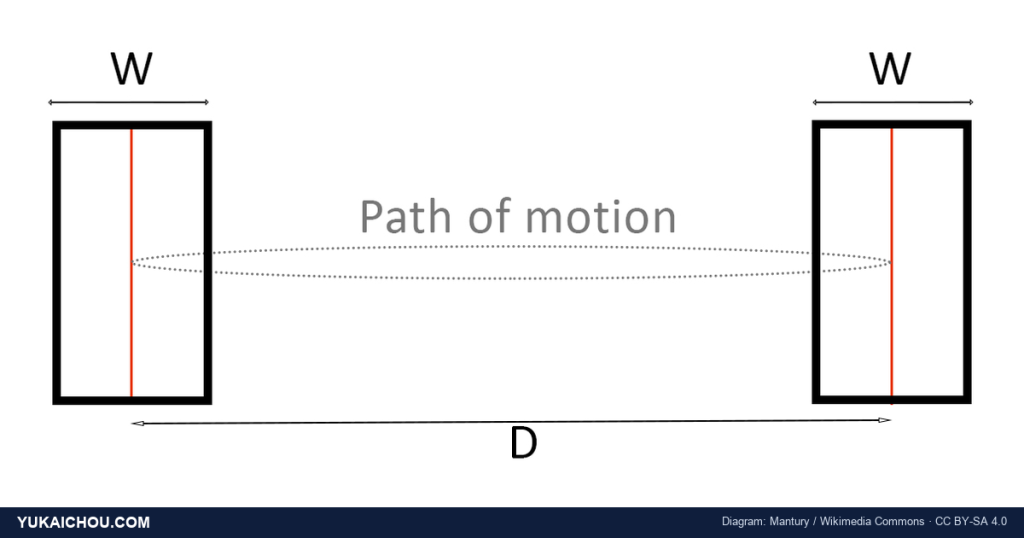 Fitts’s Law: An S-Tier Behavioral Designer’s Guide