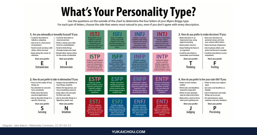 Myers-Briggs (MBTI): An S-Tier Behavioral Designer’s Guide