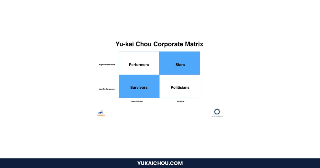 Gamifying Company Politics: Chou’s Corporate Player Types