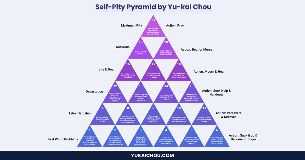 The Self-Pity Pyramid: A 21-Tier Model for Putting Your Struggles in Perspective