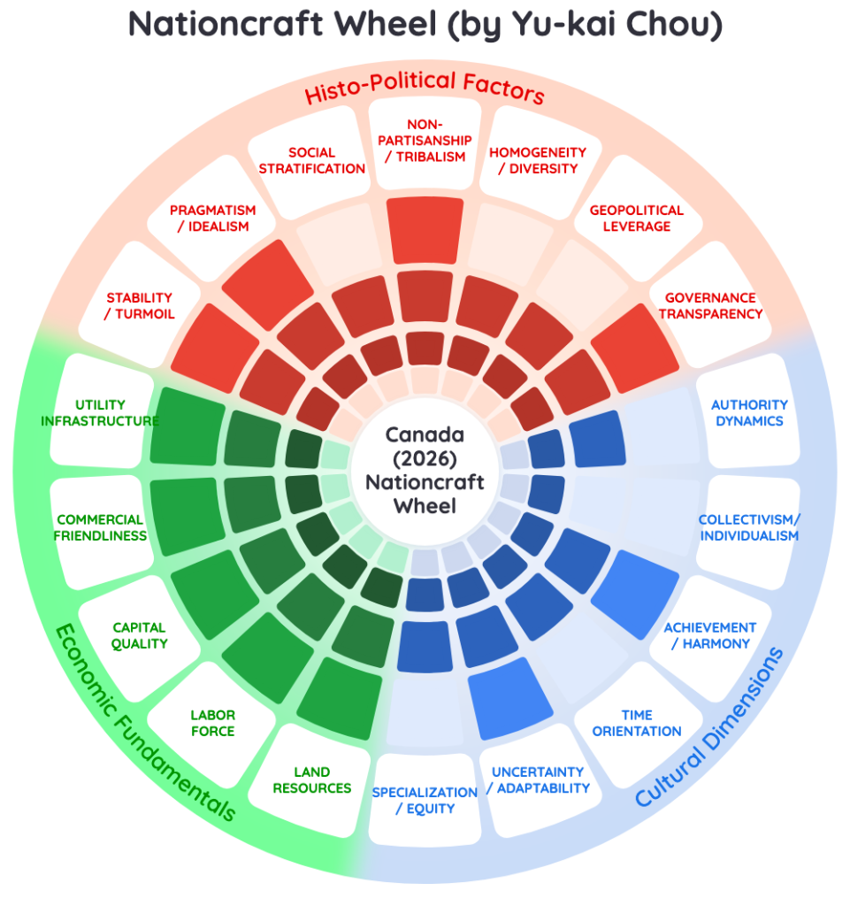 Nationcraft Analysis: Canada Branch-Plant Trap 2026