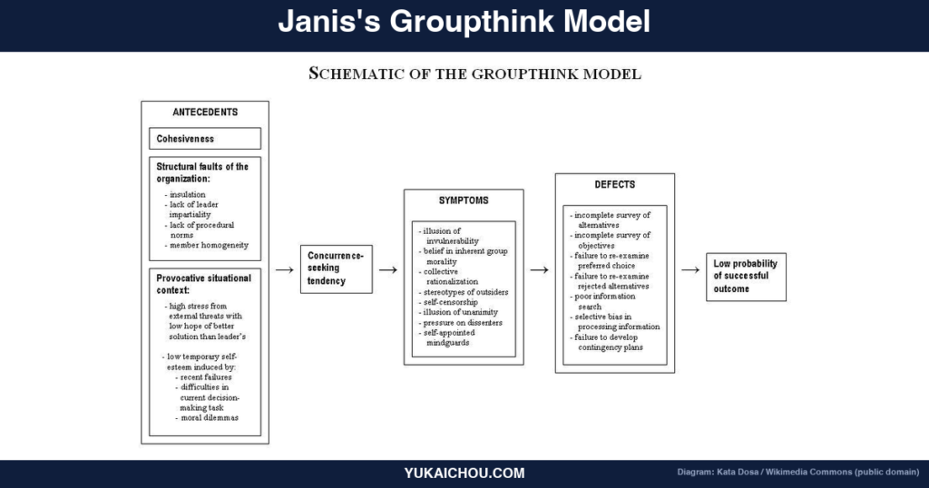 Groupthink: An S-Tier Behavioral Designer’s Guide